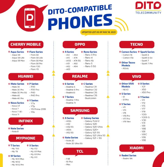 Dito Sim Compatible Phones