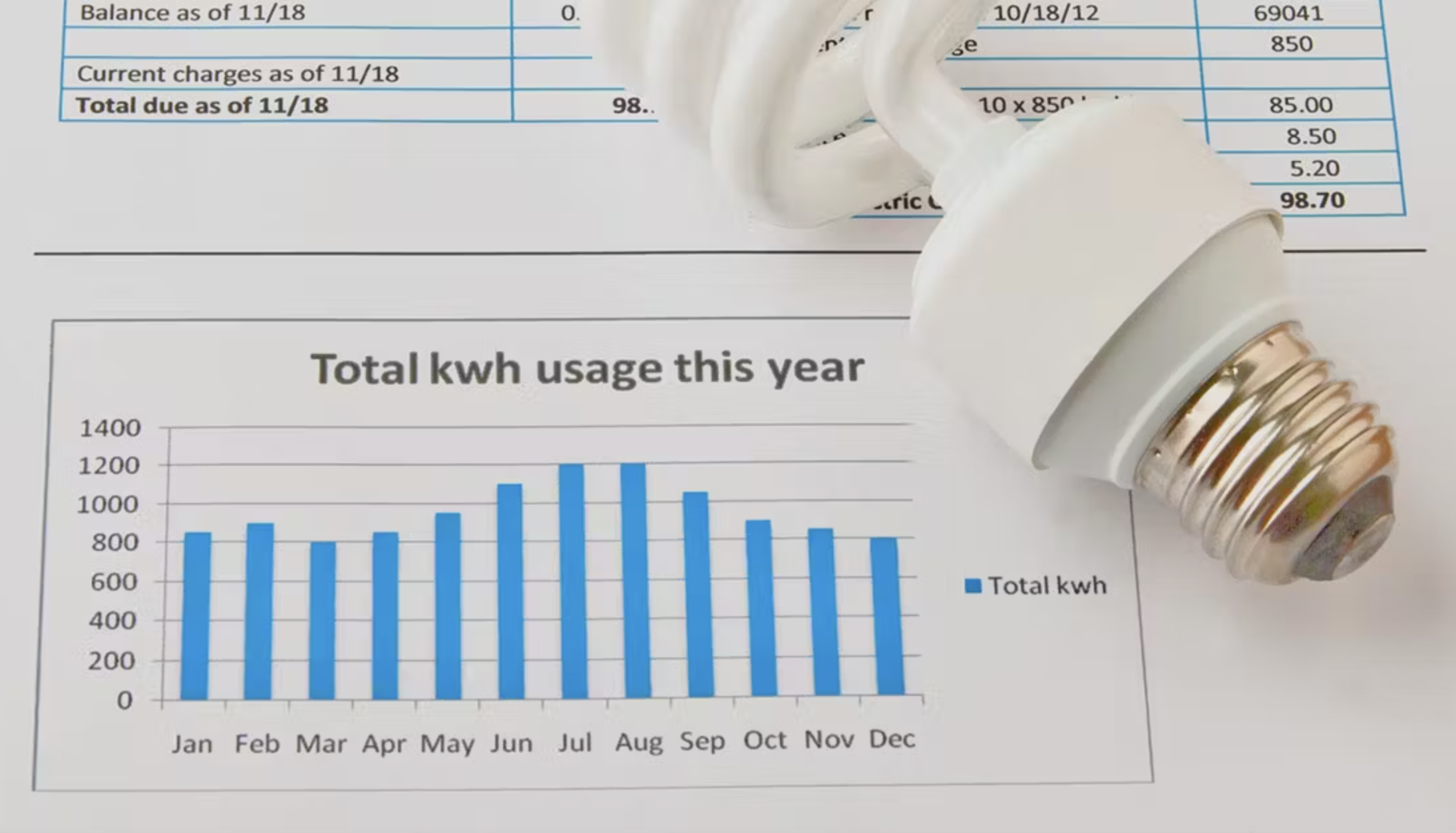 Why Summer Energy Bills are so high? FilipinoGuru