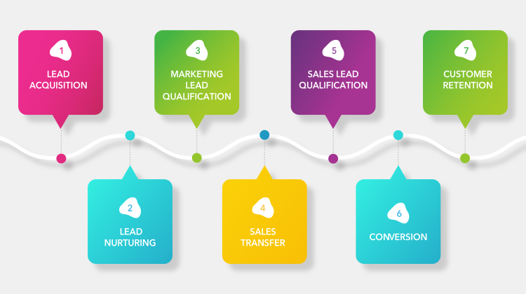 Sales Lead Generation