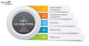 US Visa