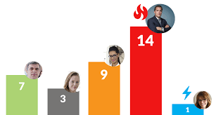 Lead Scoring