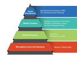 Financial Planning