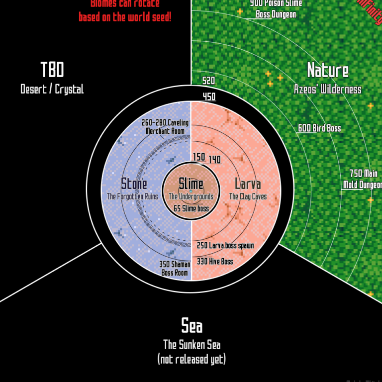 Exploring the Vast World of Core Keeper Map - FilipinoGuru